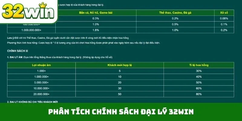Phân tích chính sách đại lý 32WIN