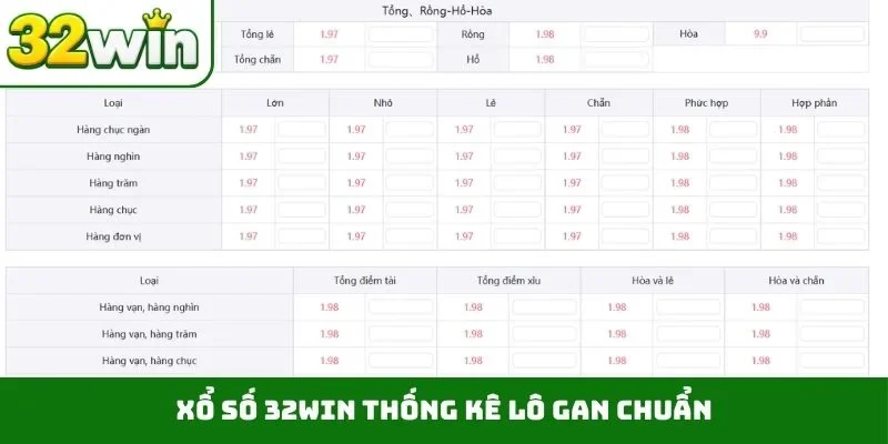 Xổ số 32WIN thống kê lô gan chuẩn